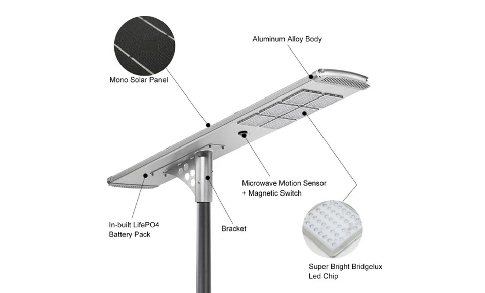 Komponen lampu jalan LED tenaga surya