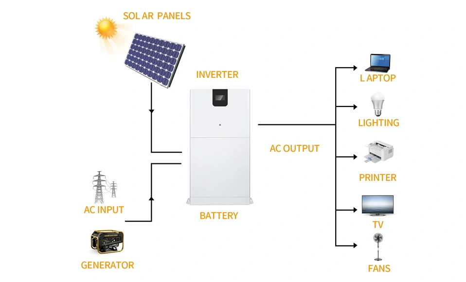 Apa itu sistem penyimpanan energi dan bagaimana caranya?