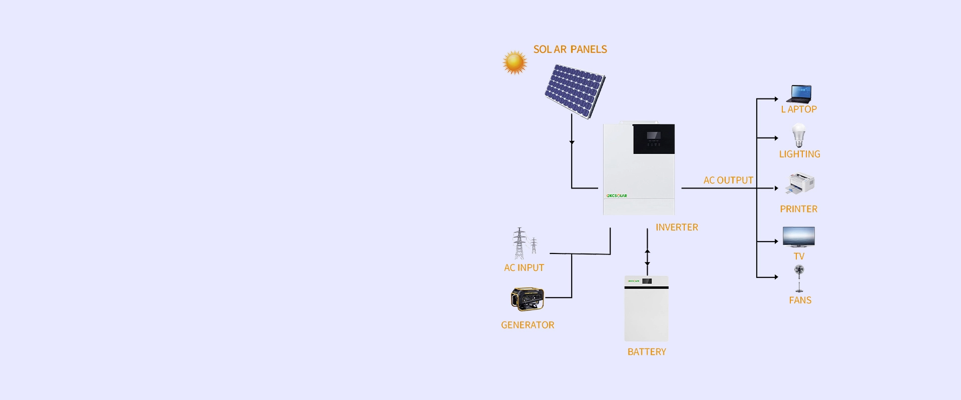 Sistem energi surya