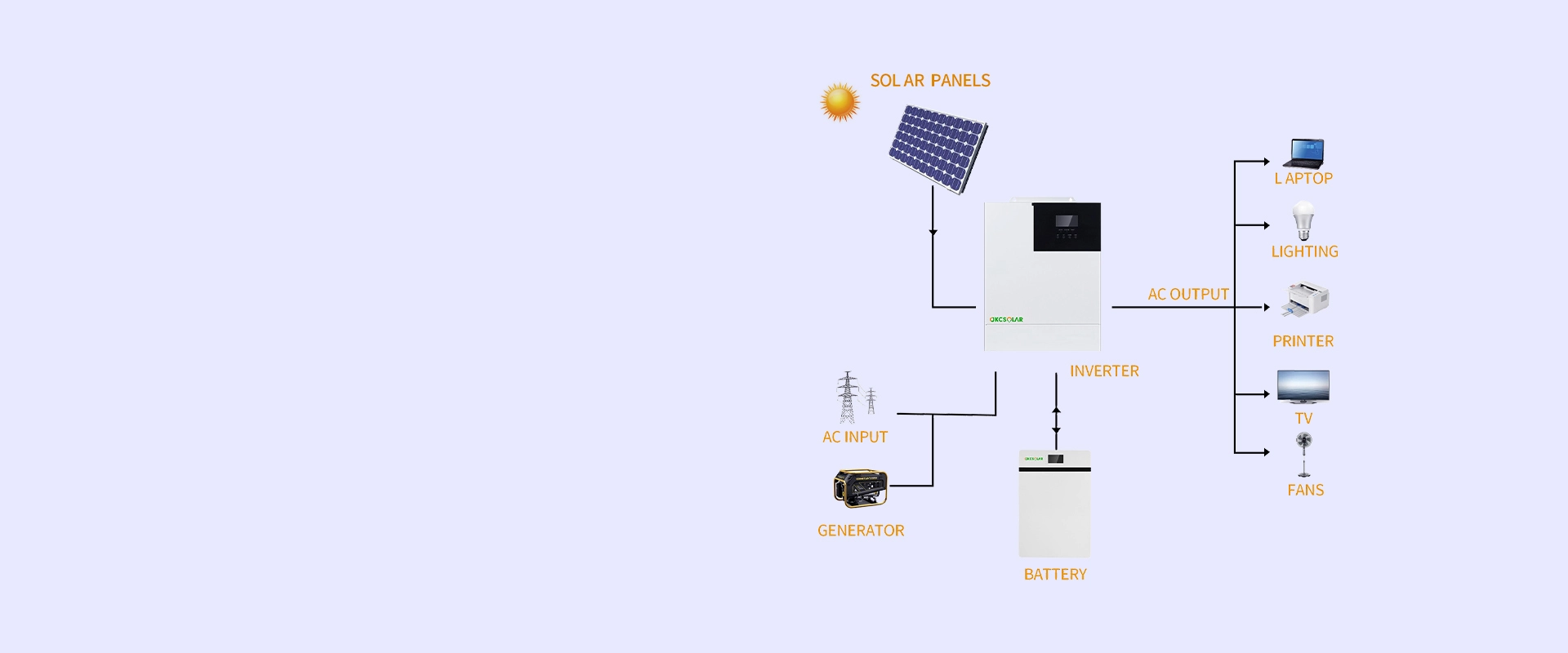 Sistem penyimpanan energi